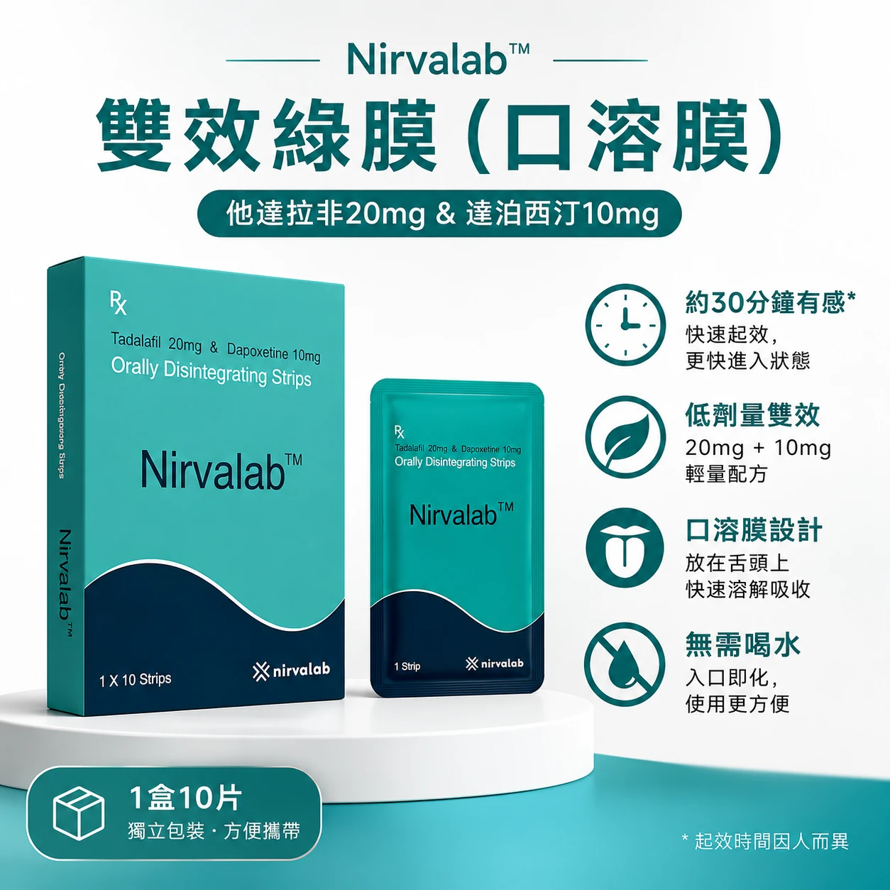 犀利士雙效口溶膜 20mg+10mg｜他達拉非＋達泊西汀｜10片裝｜長歡閣 - 男士款